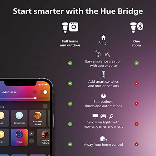 Philips Hue White Welcome Flutlicht (2.600 lm), dimmbare Outdoor Wandlampe für das Hue Lichtsystem mit warm- bis kaltweißem Licht, smarte Lichtsteuerung über Sprache und App, schwarz – Bild 10