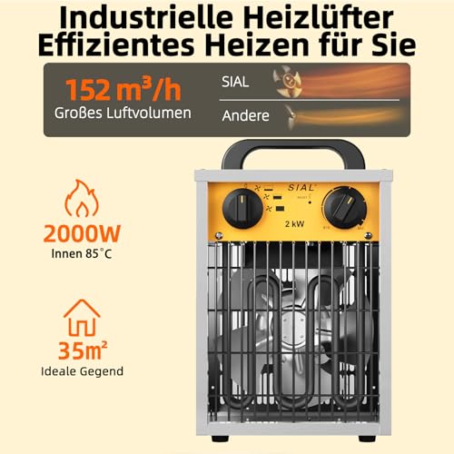 SIAL 2KW Industrie Heizgebläse -Elektroheizer Heizlüfter - Bauheizer Bautrockner - Industrielle Heizstrahler mit 3 Heizstufen - Für Garagen, Werkstätten, Baustellen - DA2 - Silber – Bild 2