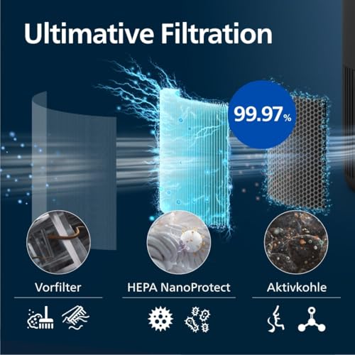 Philips Luftreiniger 900 Serie, HEPA NanoProtect Aktivkohlefilter, CADR 250m³/h für 65m² Allergiker, leise, intelligent und energieeffizient (AC0951/13) – Bild 5