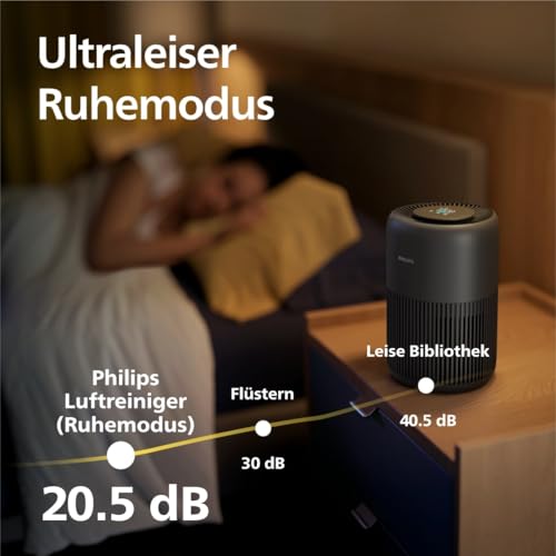 Philips Luftreiniger 900 Serie, HEPA NanoProtect Aktivkohlefilter, CADR 250m³/h für 65m² Allergiker, leise, intelligent und energieeffizient (AC0951/13) – Bild 6