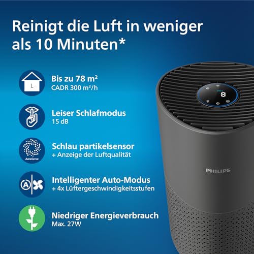 Philips Luftreiniger der Serie 1000i, Entfernt Keime, Staub und Allergene in Räumen bis zu 78 m², Schlafmodus, Grau und Schwarz (AC1715/11) – Bild 2