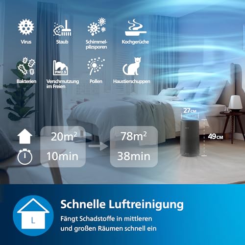 Philips Luftreiniger der Serie 1000i, Entfernt Keime, Staub und Allergene in Räumen bis zu 78 m², Schlafmodus, Grau und Schwarz (AC1715/11) – Bild 3