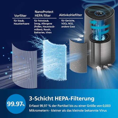 Philips Luftreiniger der Serie 1000i, Entfernt Keime, Staub und Allergene in Räumen bis zu 78 m², Schlafmodus, Grau und Schwarz (AC1715/11) – Bild 4