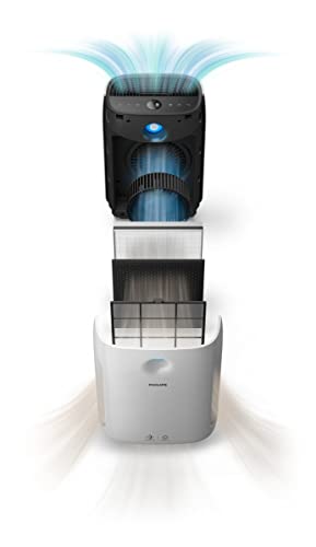 Philips Series 1000i Luftreiniger – App-Steuerung, entfernt Pollen, Staub, Viren und Aerosole** in Räumen mit bis zu 63 m², 5 Geschwindigkeitsstufen, Sleep-Modus (AC2889/10), Weiß, HEPA – Bild 7