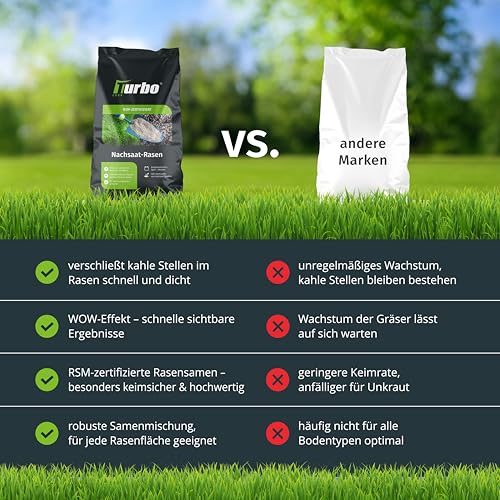 Rasensamen Nachsaat 150m², Rasensamen schnellkeimend, Grassamen, Rasen Nachsaat, Ideal gegen Lücken, Frühjahr und Herbst, Turbo Rasensamen Nachsaat, RSM Qualität, Turbogrün – Bild 4