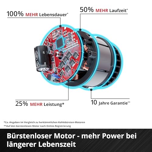 Einhell Professional Akku-Bohrhammer TP-HD 18/22 D Li BL-Solo Power X-Change (18 V, Brushless, 2,3 J, SDS-plus, 22 mm Bohrleistung in Beton, D-Handgriff, Koffer, ohne Akku) – Bild 5