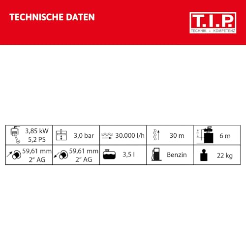 T.I.P. Benzin Wasserpumpe - Motor Gartenpumpe (30.000 l/h Fördermenge, 30 m Förderhöhe, 3,0bar Druck, max. 3,85kW (5,2PS) Leistung, Ölmangelsicherung, 4-Takt-Motor, Rückschlagklappe) LTP 500/30, 30197 – Bild 9