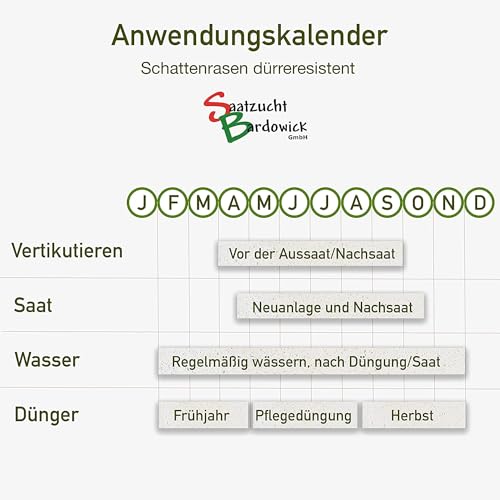 Sport Spielrasen strapazierfähig Gebrauchs - Rasenmischung für trockene Standorte dürreresistente 10kg für ca. 300 m² Sportrasen – Bild 4