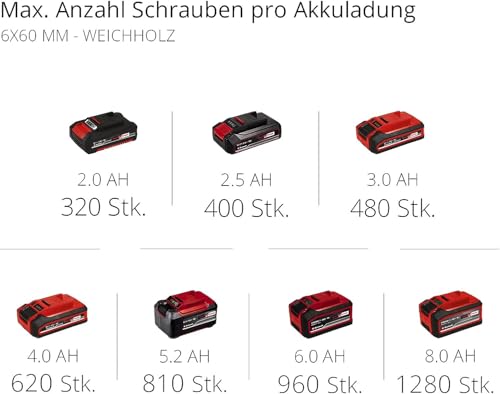 Einhell Professional Akku-Schlagbohrschrauber TP-CD 18/50 Li-i BL Kit Power X-Change (18 V, Brushless, 50 Nm, Schlagbohrfunktion, inkl. 2x 2,0 Ah Akkus Ladegerät) – Bild 11