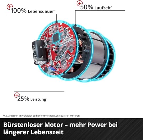 Einhell Professional Akku-Schlagbohrschrauber TP-CD 18/50 Li-i BL Kit Power X-Change (18 V, Brushless, 50 Nm, Schlagbohrfunktion, inkl. 2x 2,0 Ah Akkus Ladegerät) – Bild 5