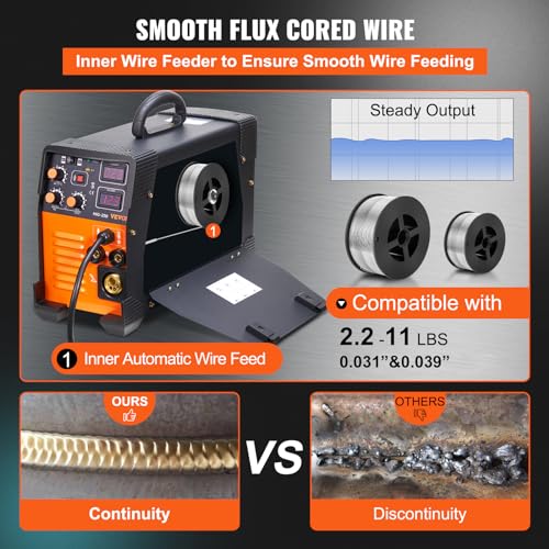 VEVOR MIG/MMA/TIG 3 in 1 Schweißgerät 50–250A Fülldrahtschweißen(0,8 mm & 1 mm) IGBT-Technologie 2,2–12m/min Drahtgeschwindigkeit 5,6 kVA Nenneingangsleistung IP21S Schutzart – Bild 4