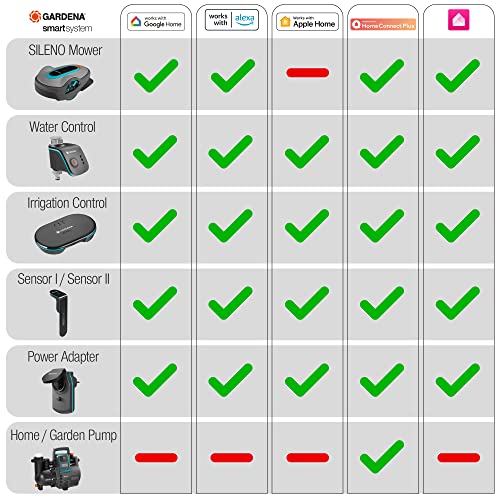 Gardena smart Irrigation Control Sensor Set – Bild 4
