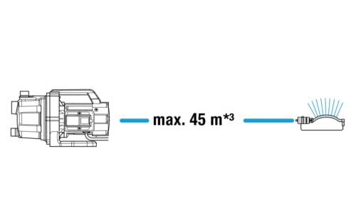 Gardena Gartenpumpe 3700/4 Basic: Bewässerungspumpe mit 3700 l/h Fördermenge, Leistung 800 W, langlebig dank Edelstahlwelle, Gussgehäuse, Regneranschluss möglich (9014-47) – Bild 5