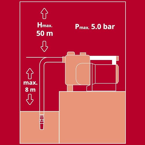 Einhell Gartenpumpe GE-GP 1246 N FS (1.200 Watt, 4.6 l/h, 5 bar Förderdruck, Wasserfüll-/Schmutz-/Sauganzeige, Trockenlaufsicherung, Brüh-/Thermoschutz, Flow-Sensor m. LED, Rückschlagventil) – Bild 10