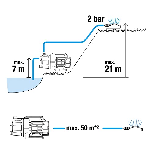 Gardena Gartenpumpe 3700/4 P Basic: Bewässerungspumpe mit 3700 l/h Fördermenge, Leistung 800 W, langlebig dank Edelstahlwelle, Kunststoffgehäuse, Regneranschluss möglich (9015-47) – Bild 6