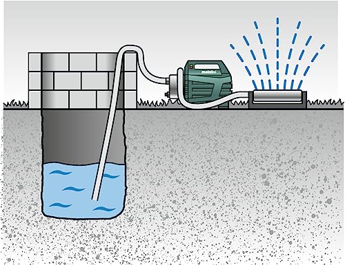 Metabo Gartenpumpe P 4500 Inox (600965000) Karton, Nennaufnahmeleistung: 1300 W, Max. Fördermenge: 4500 l/h, Max. Förderhöhe: 48 m – Bild 4