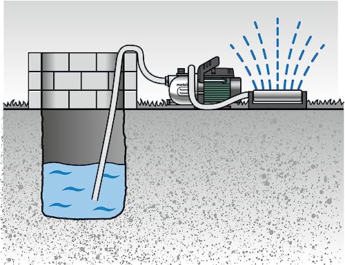 Metabo Gartenpumpe P 9000 G (600967000) Karton, Nennaufnahmeleistung: 1900 W, Max. Fördermenge: 9000 l/h, Max. Förderhöhe: 51 m – Bild 3
