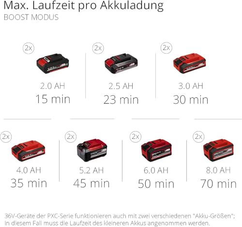 Einhell Akku-Gartenpumpe AQUINNA 36/30 Power X-Change (2 x 18V, 2-Stufen ECO-Schalter, Wassereinfüll- und Ablassschraube, Thermoschutz, Tragegriff, ohne Akkus und Ladegerät) – Bild 12