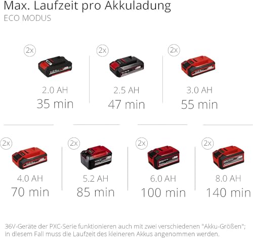 Einhell Akku-Gartenpumpe AQUINNA 36/30 Power X-Change (2 x 18V, 2-Stufen ECO-Schalter, Wassereinfüll- und Ablassschraube, Thermoschutz, Tragegriff, ohne Akkus und Ladegerät) – Bild 13