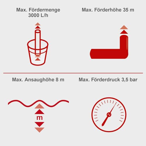 Scheppach Gartenpumpe GP600S Teichpumpe | 600W | 3000 L/h Fördermenge | 3,5 bar Förderdruck | 8m Ansaughöhe | 35m Förderhöhe | inkl. Zubehör – Bild 2