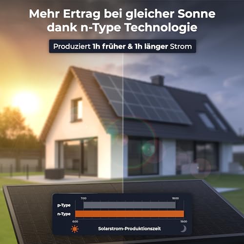 Solarway® Balkonkraftwerk 2000W komplett Steckdose - neuester 2000W Wechselrichter - Solaranlage Komplettset - 500W Solarmodule & Envertech & Zubehör – Bild 6