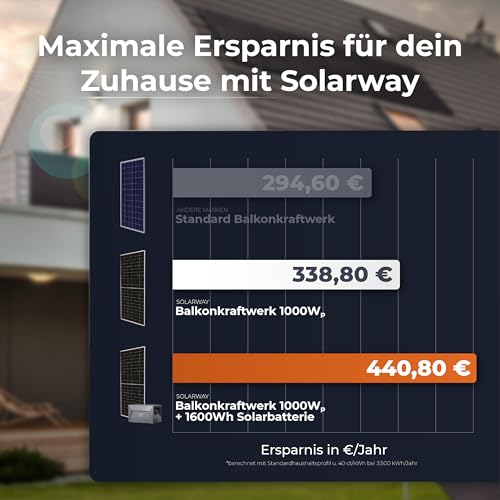 Solarway® Balkonkraftwerk 2000W komplett Steckdose - neuester 2000W Wechselrichter - Solaranlage Komplettset - 500W Solarmodule & Envertech & Zubehör – Bild 8