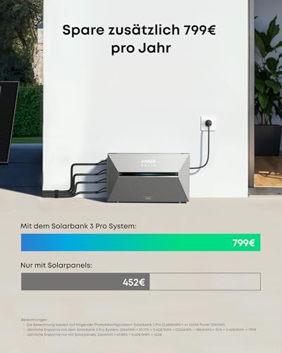 Anker SOLIX Balkonkraftwerk mit Speicher, Solarbank 3 E2700 Pro (2680Wh), bis zu 16kWh Kapazität, 4× 500W Solarpanels, 4 MPPTs (3600W), 1200W bidirektionales Laden, Anker Intelligence, Plug&Play – Bild 2
