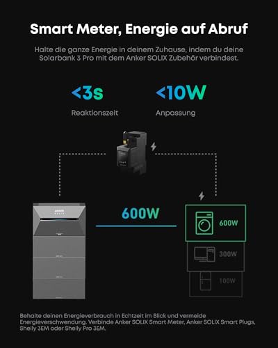 Anker SOLIX Balkonkraftwerk mit Speicher, Solarbank 3 E2700 Pro (2680Wh), bis zu 16kWh Kapazität, 4× 500W Solarpanels, 4 MPPTs (3600W), 1200W bidirektionales Laden, Anker Intelligence, Plug&Play – Bild 6
