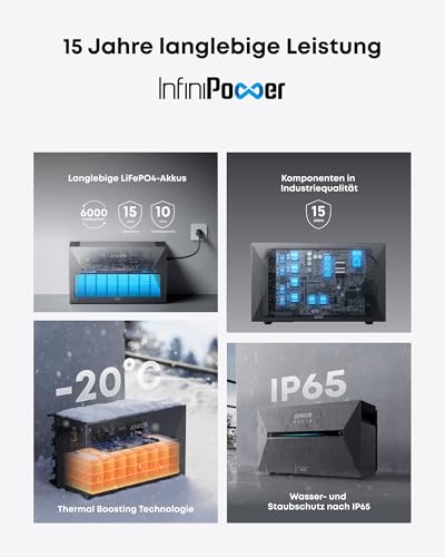 Anker SOLIX Balkonkraftwerk mit Speicher, Solarbank 3 E2700 Pro (2680Wh), bis zu 16kWh Kapazität, 4× 500W Solarpanels, 4 MPPTs (3600W), 1200W bidirektionales Laden, Anker Intelligence, Plug&Play – Bild 8