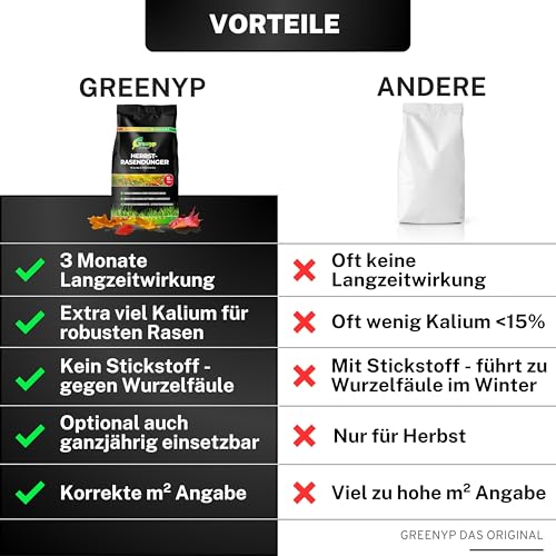 Greenyp Herbstrasendünger Langzeit (20kg / 600m²) I mit 90 Tage Langzeitwirkung extra Kalium I macht den Rasen Winterfest & Tiefgrün I Herbstdünger Rasen Rasendünger Herbst – Bild 6