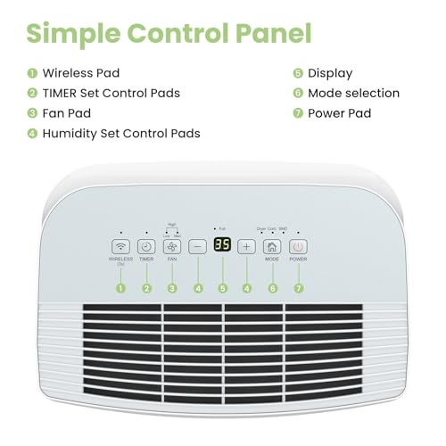 Comfee Luftentfeuchter 20L/24h,Raumgröße ca.100m³(40m²),APP-fähig,Smart modu,Timer 24H,Wassertank 3L,Gegen Feuchtigkeit,MDDF-20DEN7-WF – Bild 3