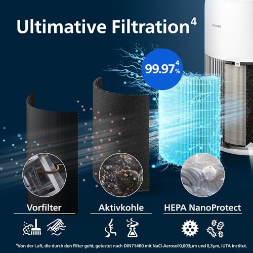 Philips Luftreiniger 2200 Series, HEPA NanoProtect Aktivkohlefilter, CADR 400m³/h für 104m², Allergiker, Ultra-leise, Intelligenter und langlebiger Filter (AC2210/10) – Bild 6