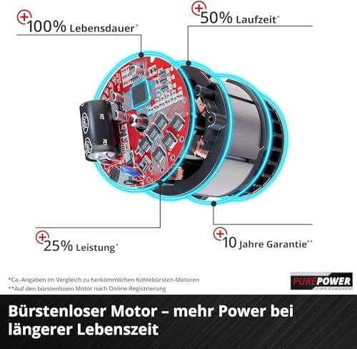 Einhell Professional Akku-Bohrhammer TP-HD 18/26 Li BL-Solo Power X-Change (18 V, Brushless, 2,6 J, SDS-plus, 26 mm Bohrleistung in Beton, 4 Funktionen, Koffer, ohne Akku) – Bild 6