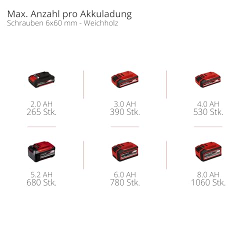 Einhell Professional Akku-Schlagschrauber TP-CI 18/250-C Li BL-Solo Power X-Change (18 V, 250 Nm Drehmoment, Brushless, Innensechskant-Aufnahme, LED-Licht, ohne Akku) – Bild 11