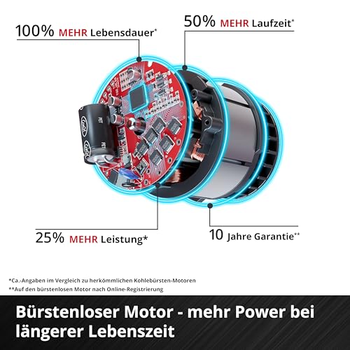 Einhell Professional Akku-Schlagschrauber TP-CI 18/250-C Li BL-Solo Power X-Change (18 V, 250 Nm Drehmoment, Brushless, Innensechskant-Aufnahme, LED-Licht, ohne Akku) – Bild 6