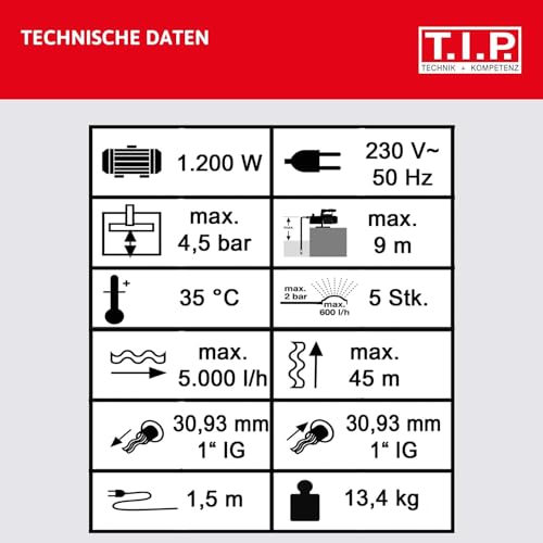 T.I.P. Gartenpumpe Edelstahl (5.000l/h Fördermenge, 45m Förderhöhe, 4,5bar Druck, 1.200W, selbstansaugend, Jet-Hydrauliksystem, thermischer Überlastschutz, ergonomischer Handgriff) GP 5000 INOX, 31372 – Bild 9