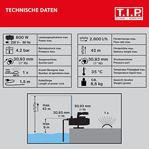 T.I.P. 31175 Gartenpumpe Guss Garten-Jet 750, bis 2.800 l/h Fördermenge, (L x B x H) 350 x 150 x 230 mm – Bild 10