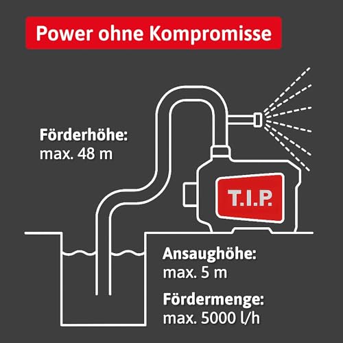 T.I.P. Inverterpumpe DHWA 5000-5 INV - Hochleistungsfähige, energieeffiziente Gartenpumpe, Hauswasserautomat Hauswasserwerk in Einem 5000 l/h, 4,8 bar, 550 W, für Haus und Garten, leiser Betrieb 31113 – Bild 5