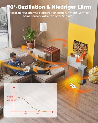 Fitabok Heizlüfter Energiesparend - 2000W Leiser PTC Keramik Heizlüfter mit 3 Modi, Fernbedienung & 12h Timer, Klein Elektrische Heizung mit ECO Modus, 70° Oszillation, Überhitzungs- & Kippschutz – Bild 6