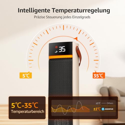 Aigostar - Heizlüfter Energiesparend, 2000W Elektrische Heizung mit Fernbedienung, ECO Modus, PTC Keramik Heizlüfter, 24H Timer, Leise, 75° Oszillation, 4 Heizmodi, Kipp und Überhitzungsschutz, Weiß – Bild 5