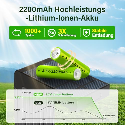 iseeway Solarleuchten für Außen 6 Stück, 400LM Garten solarleuchten mit Bewegungsmelder, IP65 wasserdicht 2200mAh Akku – Bild 5