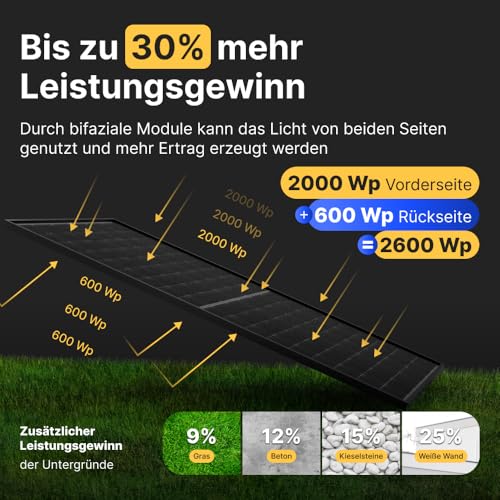 Solakon Balkonkraftwerk 2000W komplett Steckdose - Balkonkraftwerk 2000 Watt neuester Wechselrichter 800W - Solaranlage Komplettset mit 4x500W Solarpanel/Solar Panels mit 5m Kabel – Bild 3