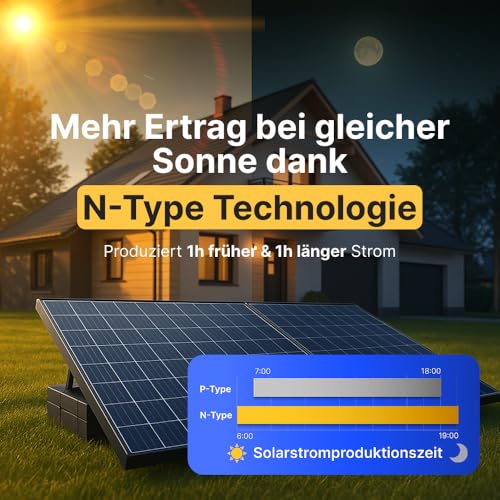 Solakon Balkonkraftwerk 2000W komplett Steckdose - Balkonkraftwerk 2000 Watt neuester Wechselrichter 800W - Solaranlage Komplettset mit 4x500W Solarpanel/Solar Panels mit 5m Kabel – Bild 5