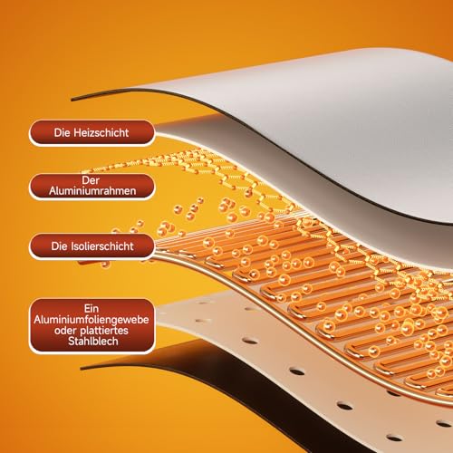 meoaow Infrarot Wandheizung, 170W Infrarotheizung Wandmontage mit Überhitzungsschutz, Leiser Elektroheizung Energiesparend Infrared Heater fur Schlafzimmer Badezimmer Büro Wohnheim – Bild 8