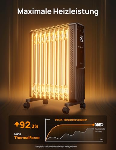 Dreo Ölradiator Energiesparend 2000W, Mobile Elektroheizung 9 Rippen mit Fernbedienung, 3 Heizstufen, 4 Modus, 24h Timer, Überhitzungs-Kippschutz, Radiatoren Elektrisch Heizung mit Thermostat, OH310 – Bild 4