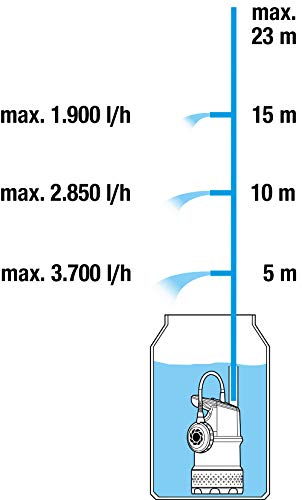 Gardena Regenfasspumpe 4700/2 inox mit Kabel: Tauchdruckpumpe mit integriertem Filter, Fördermenge 4700 l/h, rostfreies Gehäuse, Regulierventil zur Einstellung der Wassermenge (1764-20) – Bild 10
