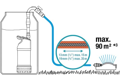 Gardena Regenfasspumpe 4700/2 inox mit Kabel: Tauchdruckpumpe mit integriertem Filter, Fördermenge 4700 l/h, rostfreies Gehäuse, Regulierventil zur Einstellung der Wassermenge (1764-20) – Bild 5