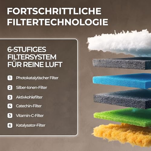 Kältebringer R290 Split Klimaanlage - 12000 BTU - 3,4 kW - Propan Klimagerät mit Heizfunktion, WiFi & App, bis 55qm, sehr leise - 5m Kupferleitung, Kältemittel R290, Montagematerial, Wandhalterung – Bild 8