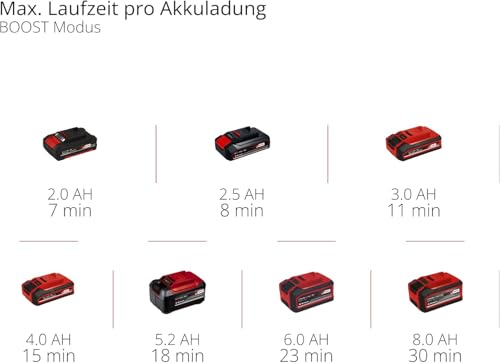 Einhell Akku-Druckreinigerpistole HYPRESSO 18/24-1 Power X-Change (18 V, 24 bar, Mobile Reinigung und Bewässerung, 240 L/h, inkl. Zubehör, ohne Akku & Ladegerät) – Bild 12