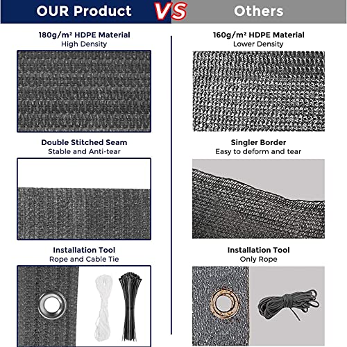 Outdoor-Sonnensegel, 2,2 x 2,5 m, rechteckig, atmungsaktiv, HDPE, Sonnensegel für Garten, Terrasse, Hof und Pergola, UV-Schutz, Blau, Überdachung für den Außenbereich – Bild 6